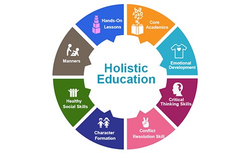  Holistic Education